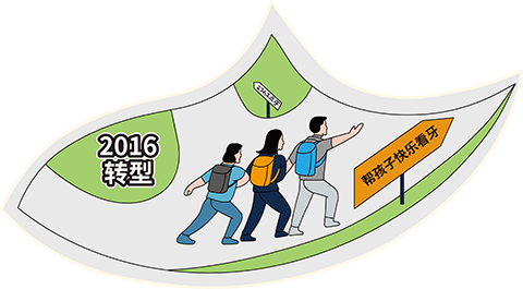 极橙2016年发展