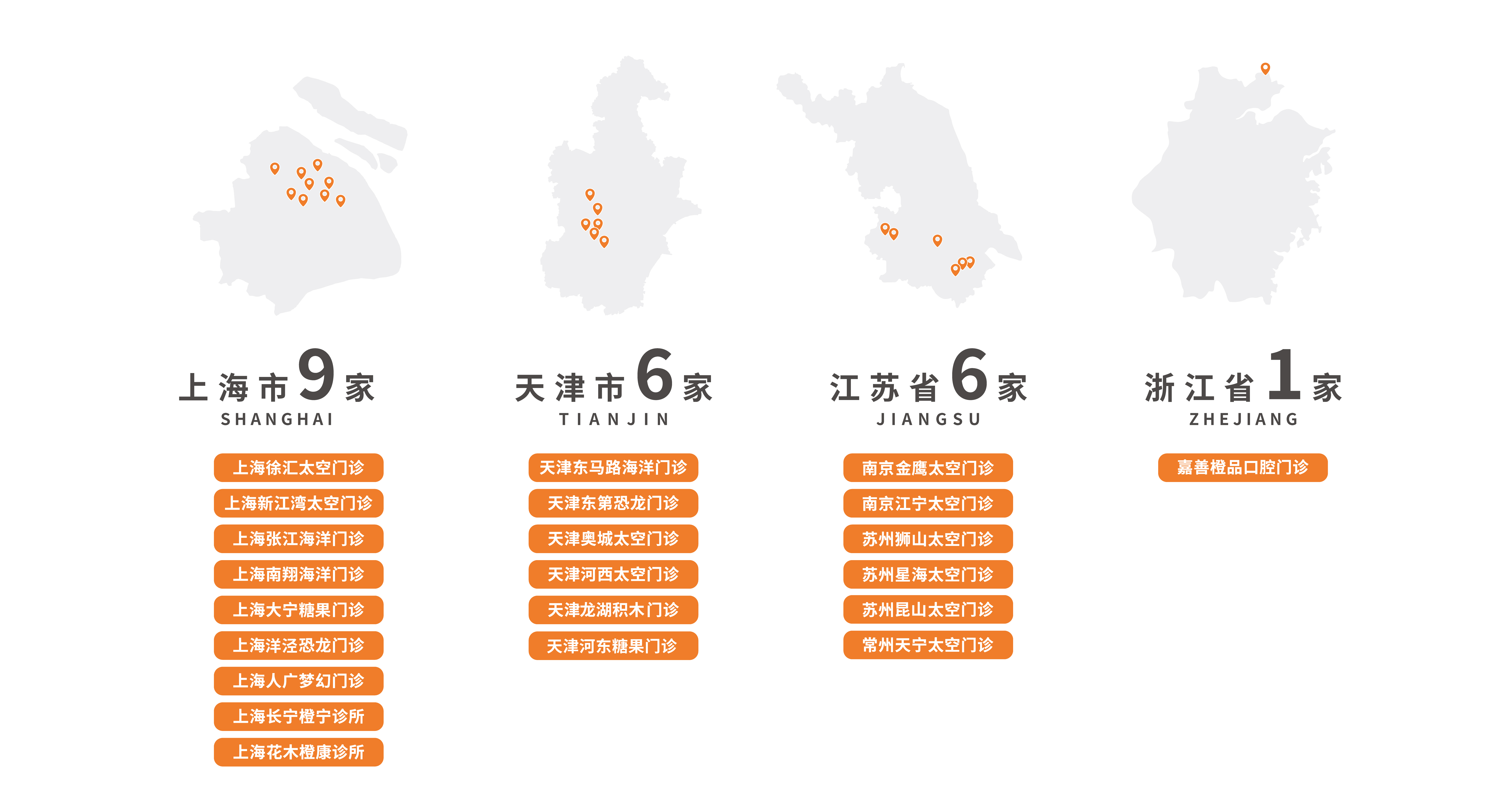 全国22家门店分布：上海9家、天津6家、江苏6家、浙江1家